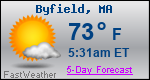 Weather Forecast for Byfield, MA
