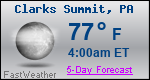 Weather Forecast for Clarks Summit, PA