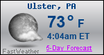 Weather Forecast for Ulster, PA