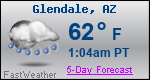 Weather Forecast for Glendale, AZ
