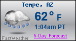 Weather Forecast for Tempe, AZ