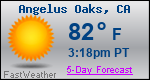 Weather Forecast for Angelus Oaks, CA