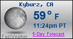 Weather Forecast for Kyburz, CA