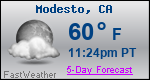 Weather Forecast for Modesto, CA