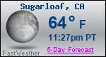 Weather Forecast for Sugarloaf, CA