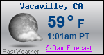 Weather Forecast for Vacaville, CA