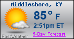 Weather Forecast for Middlesboro, KY