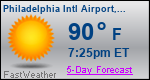 Weather Forecast for Philadelphia International Airport, PA