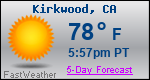 Weather Forecast for Kirkwood, CA
