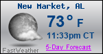 Weather Forecast for New Market, AL
