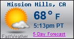 Weather Forecast for Mission Hills, CA