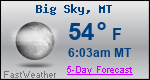 Weather Forecast for Big Sky, MT