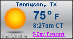 Weather Forecast for Tennyson, TX