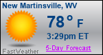 Weather Forecast for New Martinsville, WV