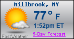 Weather Forecast for Millbrook, NY