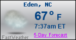 Weather Forecast for Eden, NC