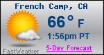 Weather Forecast for French Camp, CA