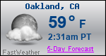 Weather Forecast for Oakland, CA