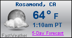 Weather Forecast for Rosamond, CA