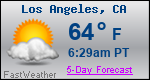 Weather Forecast for Los Angeles, CA