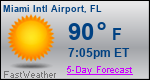 Weather Forecast for Miami International Airport, FL