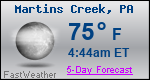 Weather Forecast for Martins Creek, PA