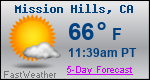 Weather Forecast for Mission Hills, CA