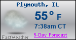 Weather Forecast for Plymouth, IL