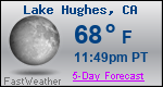 Weather Forecast for Lake Hughes, CA