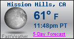 Weather Forecast for Mission Hills, CA