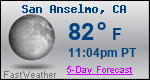 Weather Forecast for San Anselmo, CA