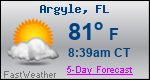 Weather Forecast for Argyle, FL