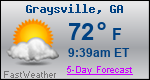 Weather Forecast for Graysville, GA