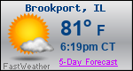 Weather Forecast for Brookport, IL