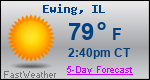 Weather Forecast for Ewing, IL