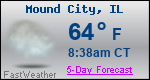 Weather Forecast for Mound City, IL