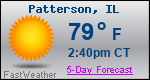 Weather Forecast for Patterson, IL