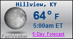Weather Forecast for Hillview, KY