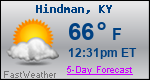 Weather Forecast for Hindman, KY
