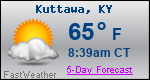Weather Forecast for Kuttawa, KY