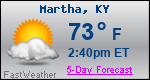 Weather Forecast for Martha, KY