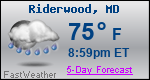 Weather Forecast for Riderwood, MD