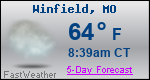 Weather Forecast for Winfield, MO