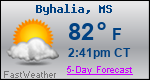 Weather Forecast for Byhalia, MS