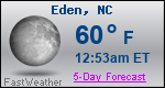 Weather Forecast for Eden, NC
