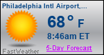 Weather Forecast for Philadelphia International Airport, PA