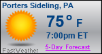 Weather Forecast for Porters Sideling, PA
