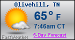 Weather Forecast for Olivehill, TN