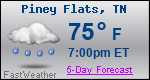 Weather Forecast for Piney Flats, TN