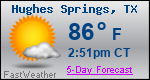 Weather Forecast for Hughes Springs, TX